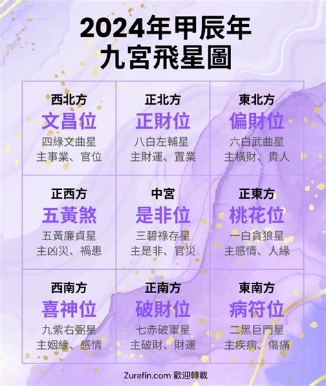 九運盤|2024年九宮飛星圖及風水方位吉兇與化解